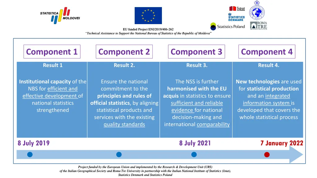 eu funded project eni 2019 406 262 eu funded 2