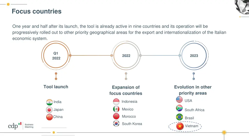 focus countries