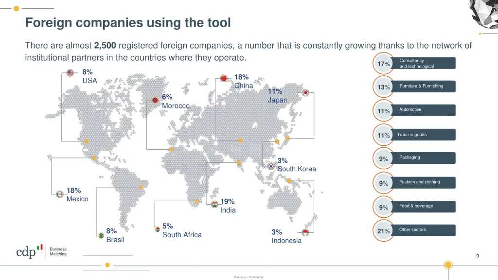 foreign companies using the tool