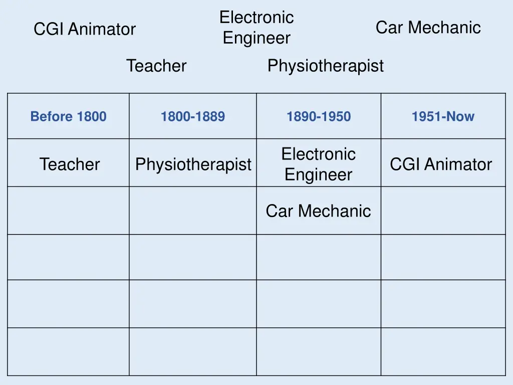 electronic engineer