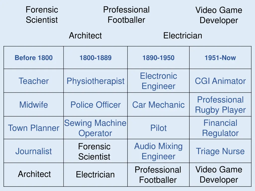 forensic scientist