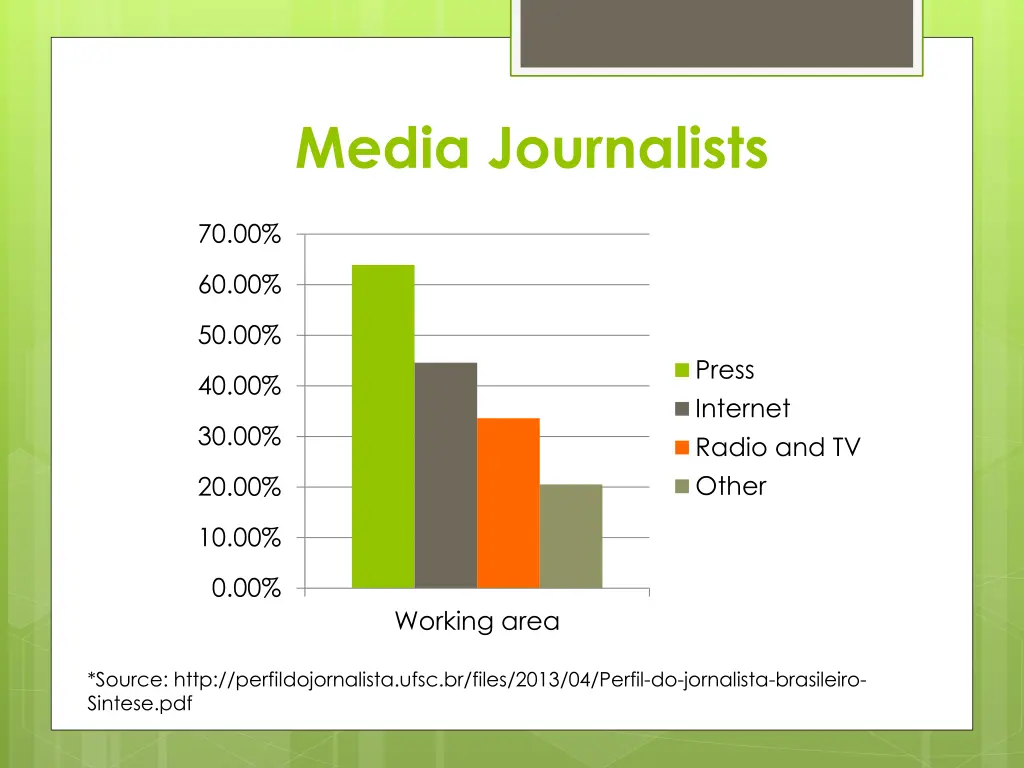 media journalists