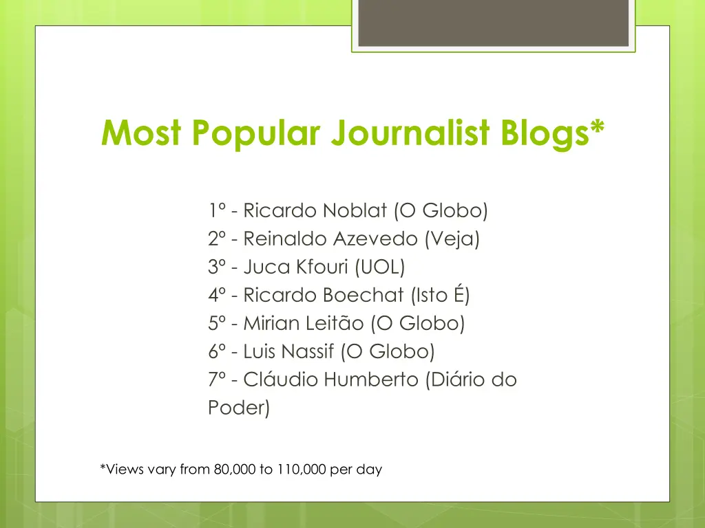 most popular journalist blogs