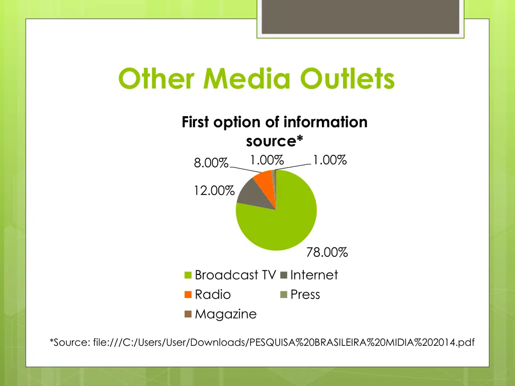 other media outlets