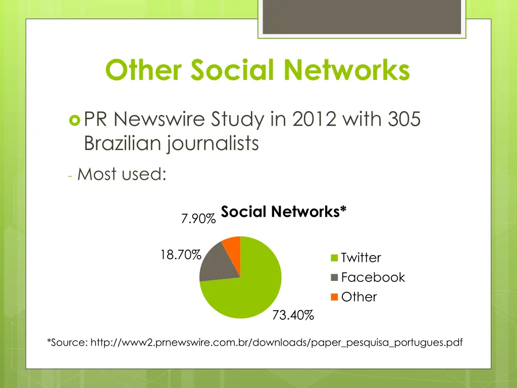 other social networks