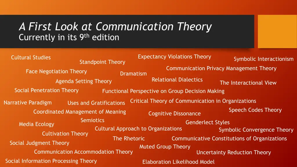 a first look at communication theory currently