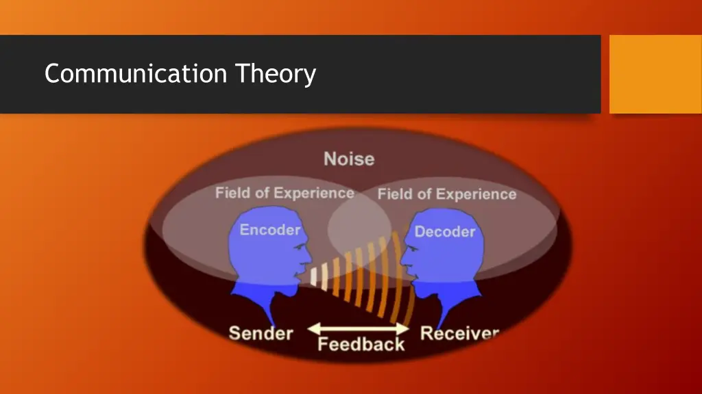 communication theory 1