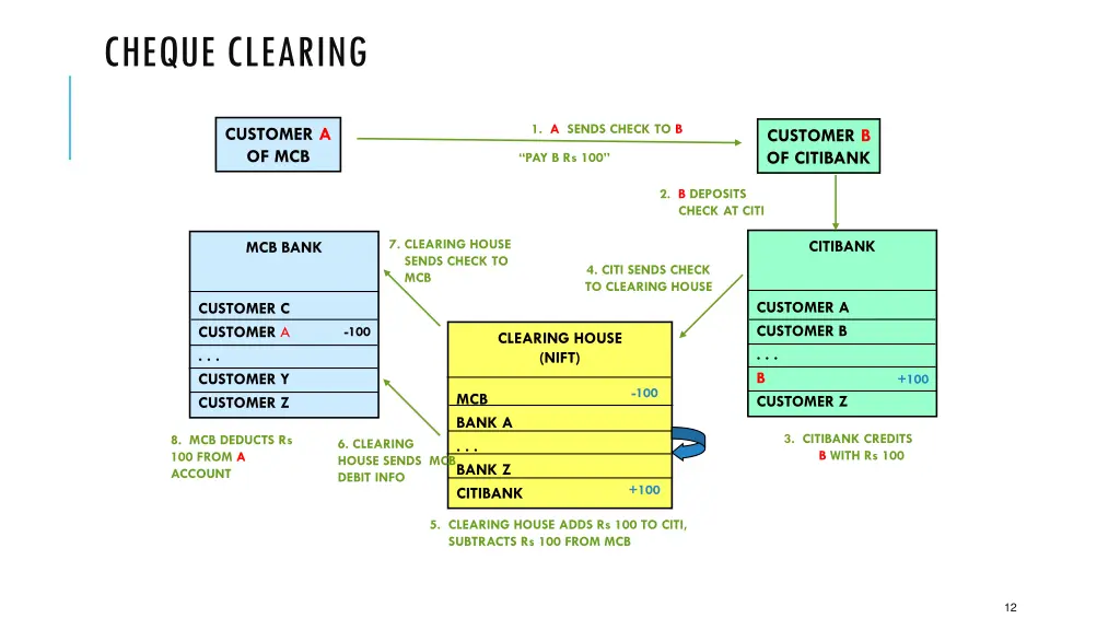 cheque clearing