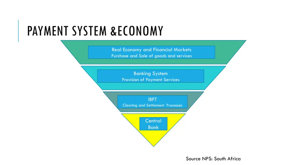 payment system economy