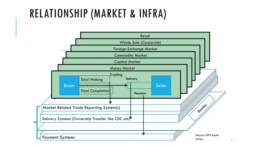 relationship market infra