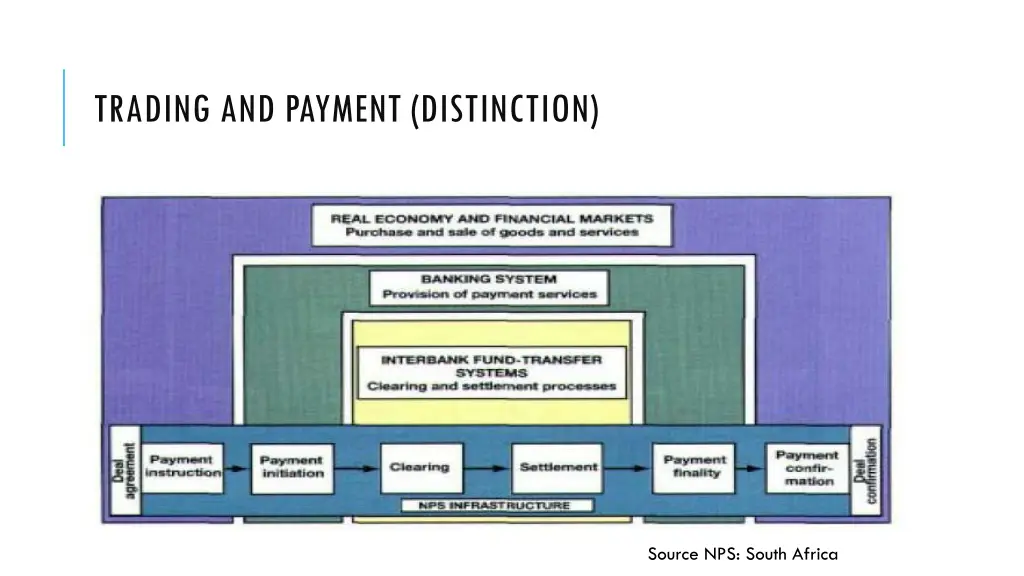 trading and payment distinction