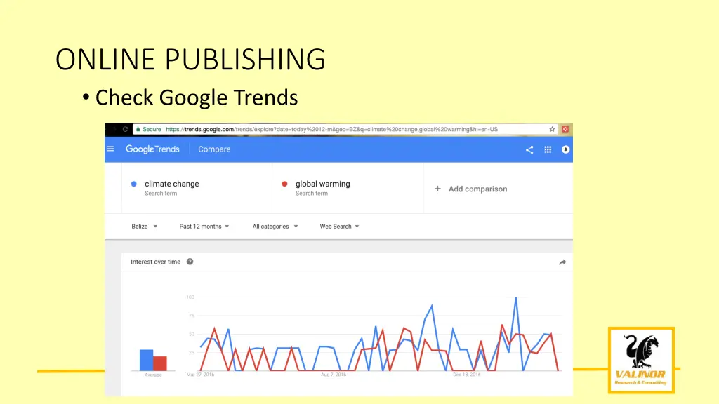 online publishing check google trends