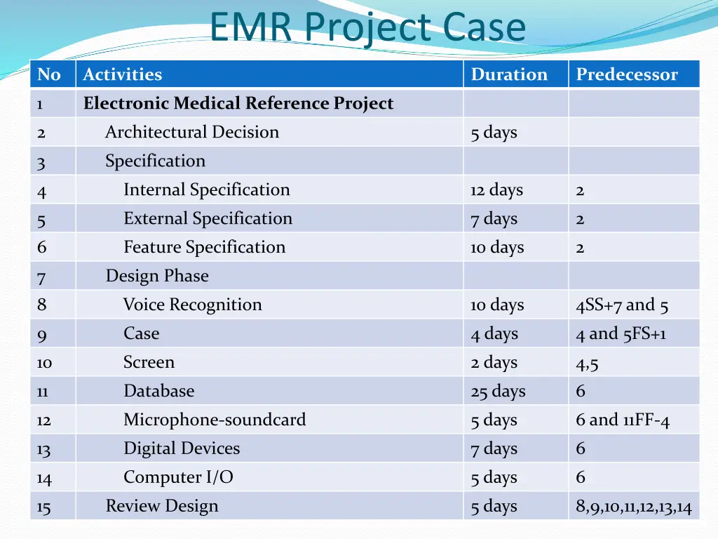 emr project case