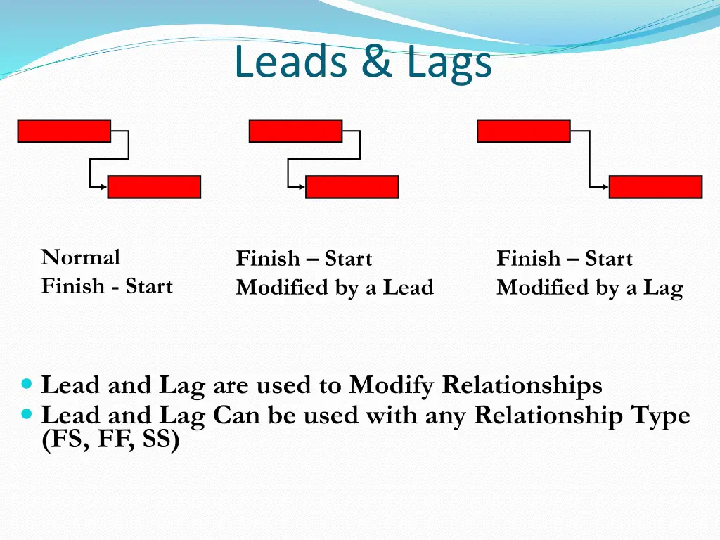 leads lags 1