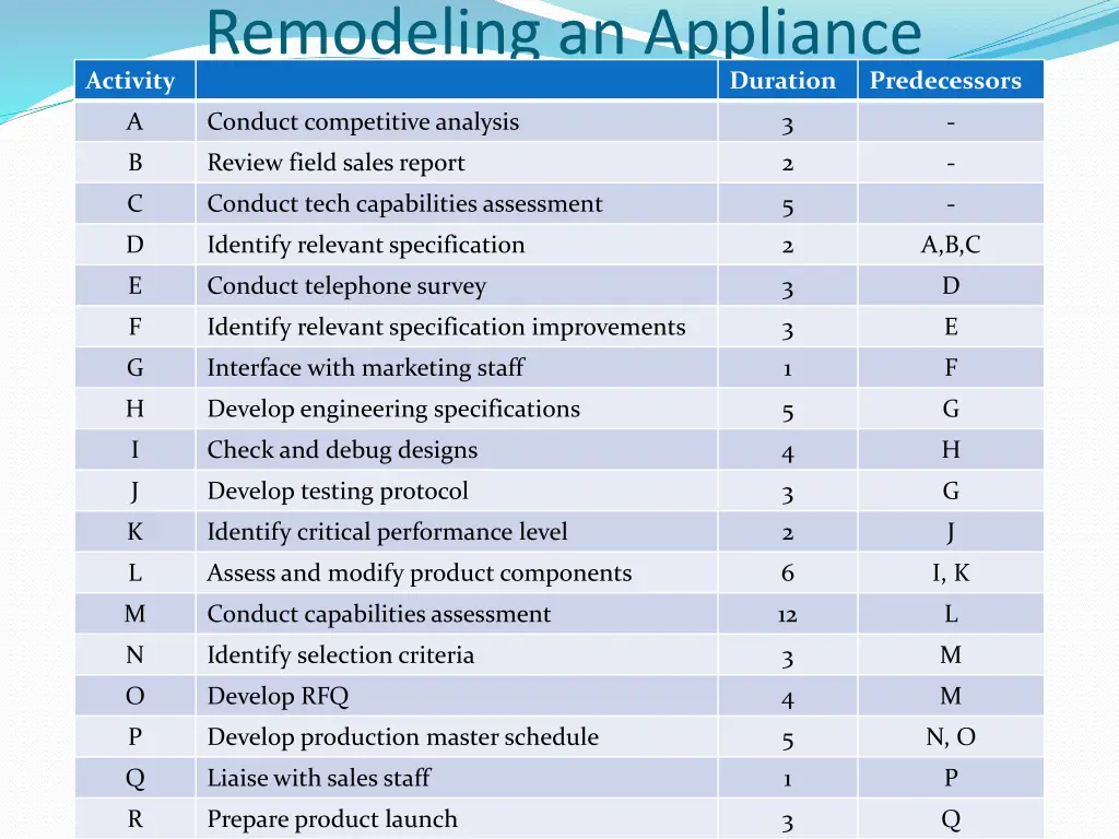 remodeling an appliance