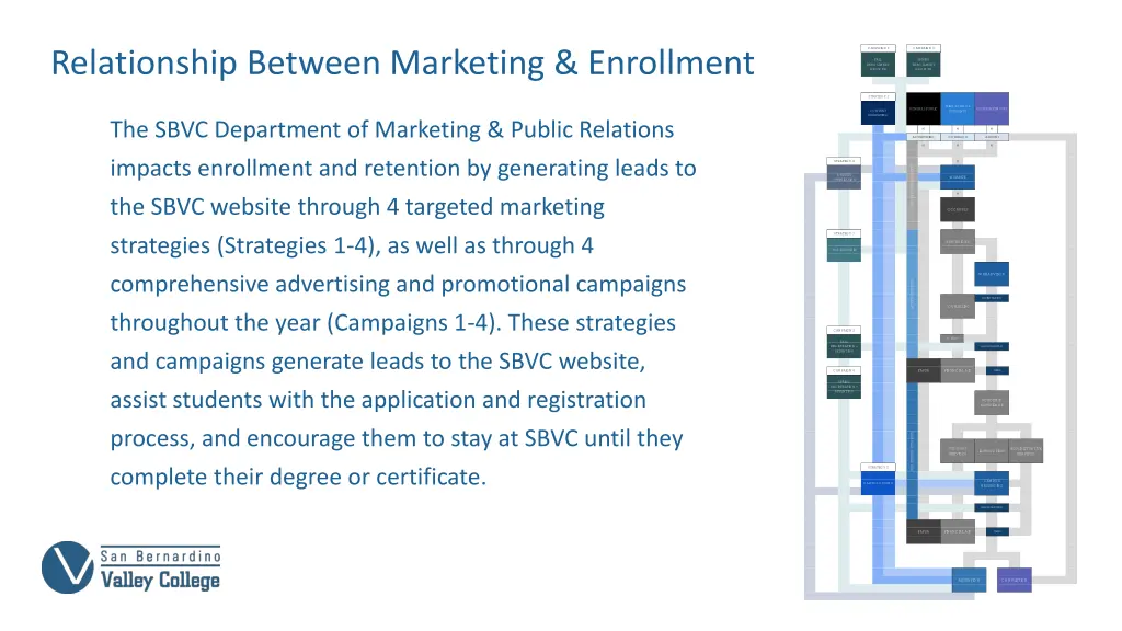 relationship between marketing enrollment