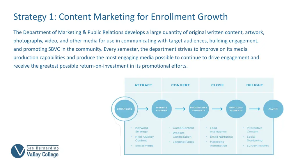 strategy 1 content marketing for enrollment growth