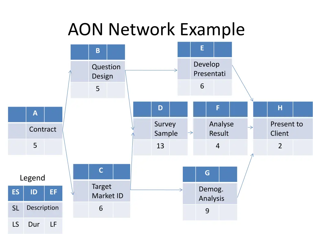 aon network example 1