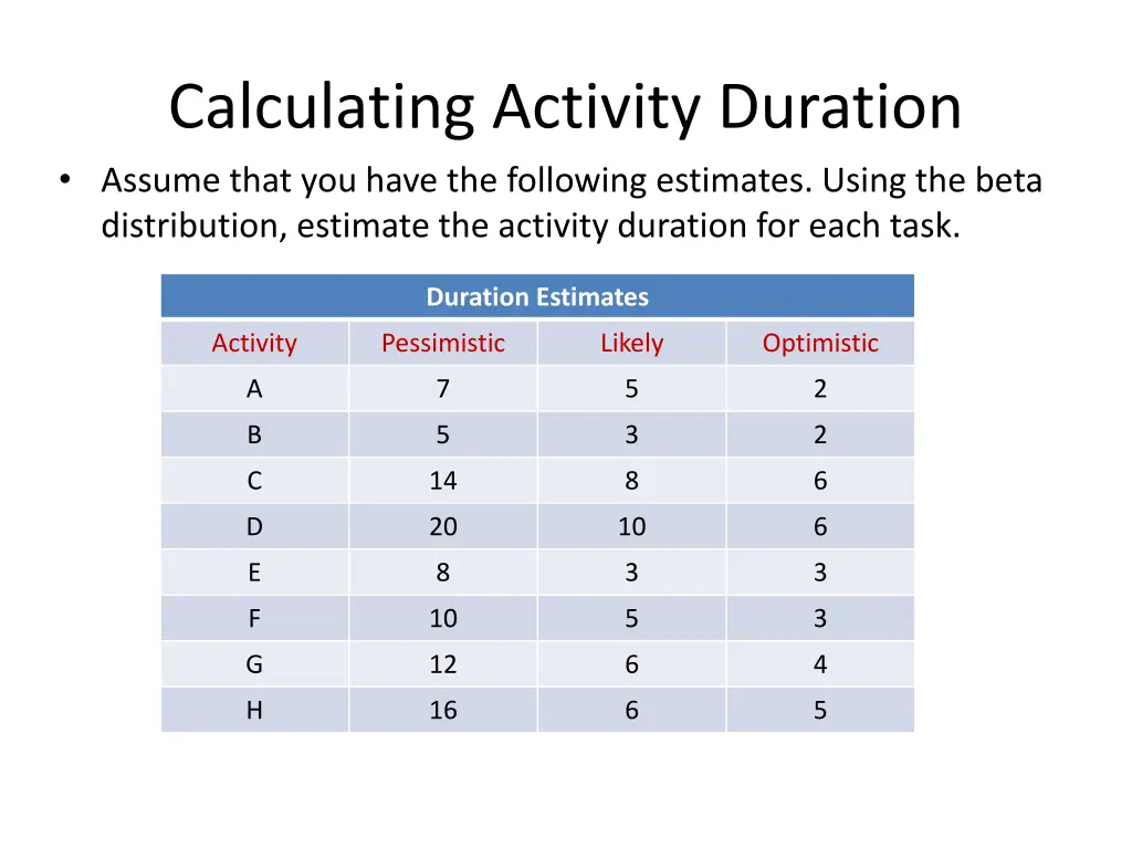 calculating activity duration assume that