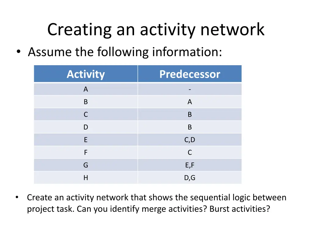 creating an activity network assume the following