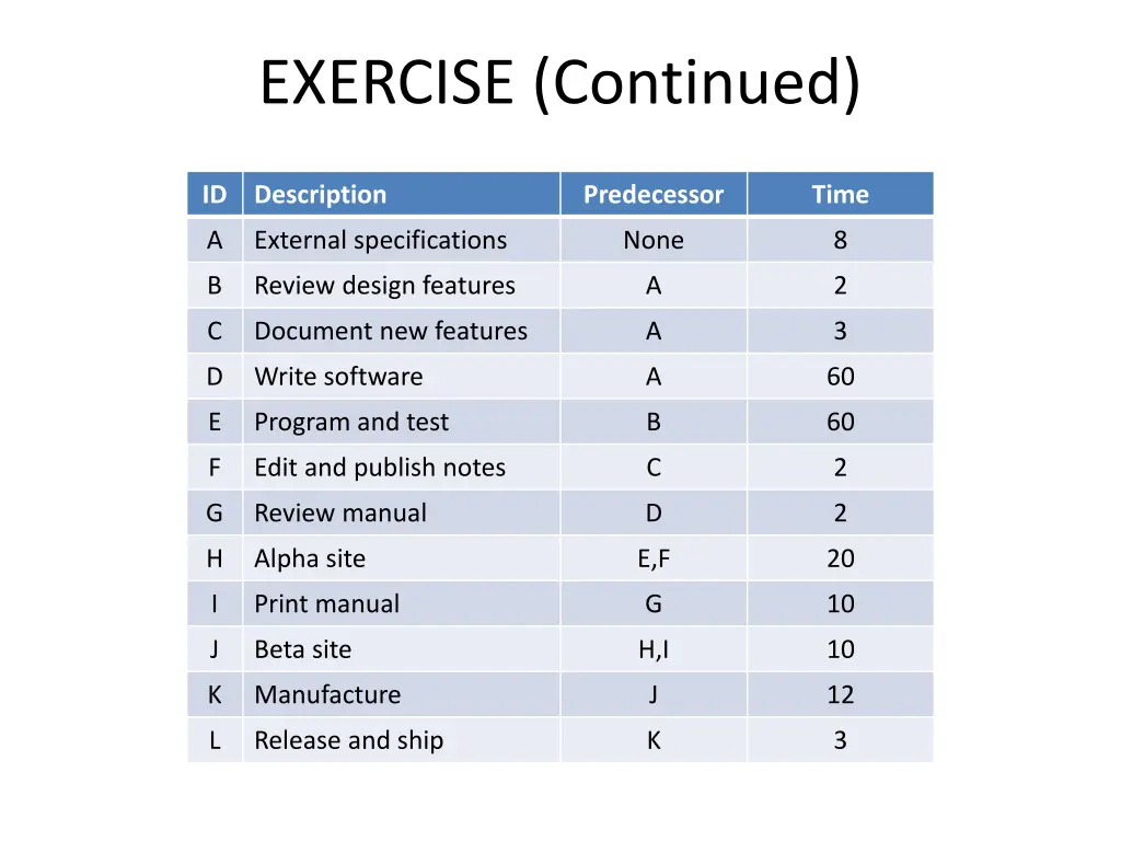 exercise continued