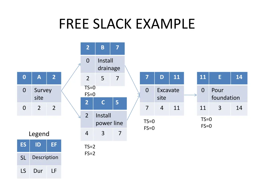 free slack example