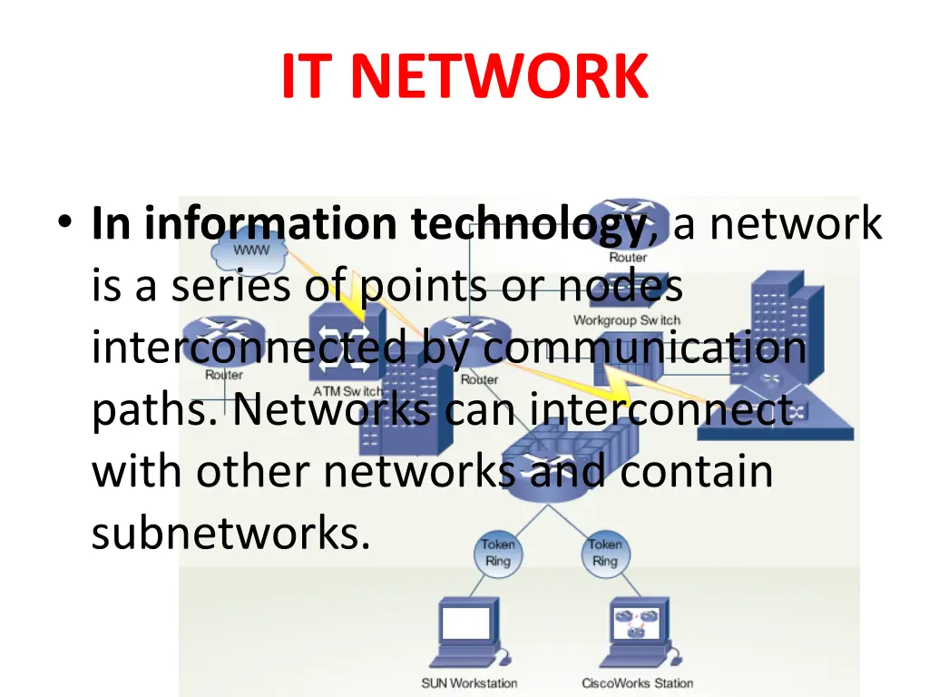 it network