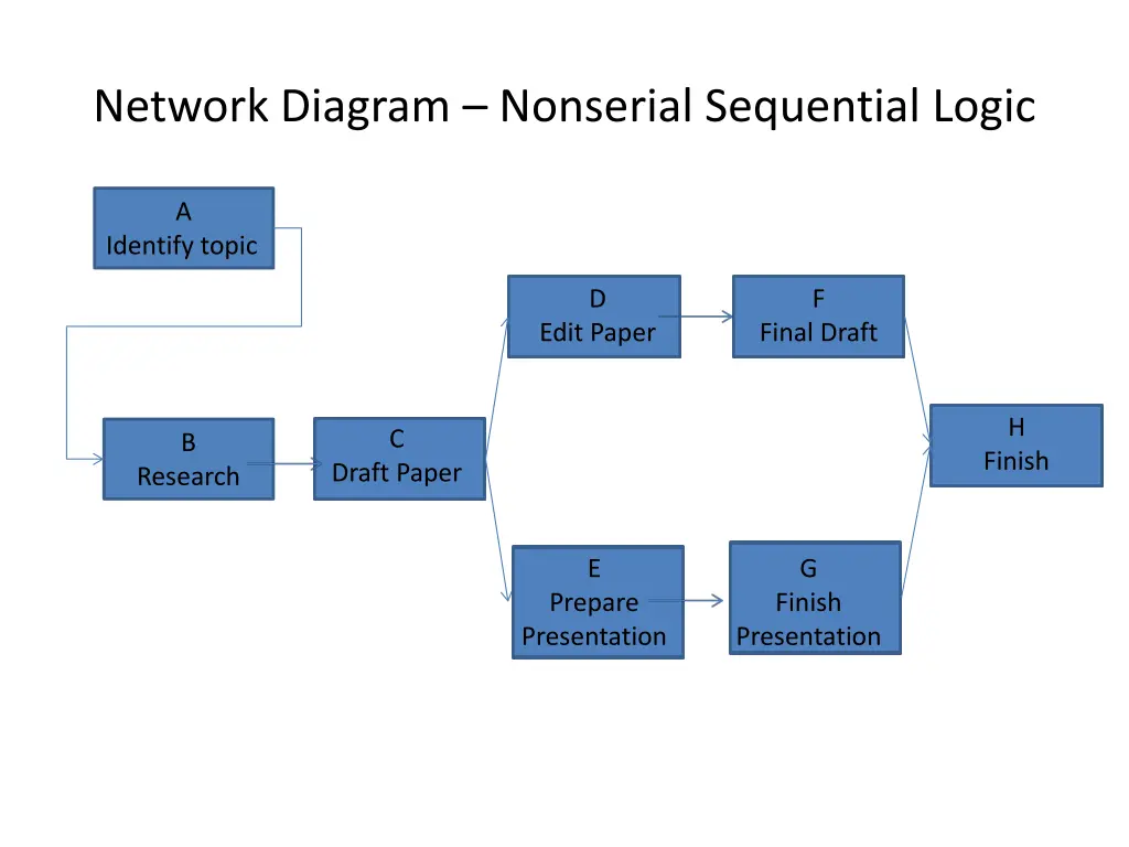 network diagram nonserial sequential logic