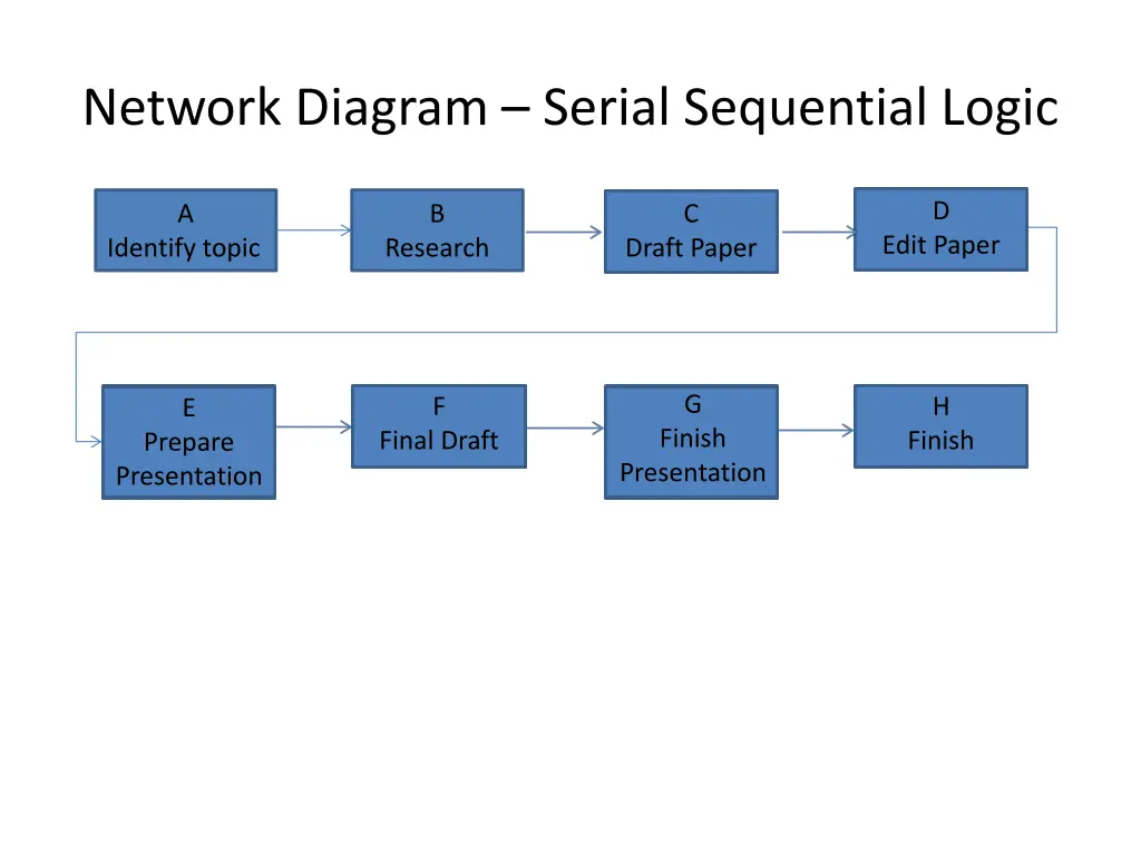 network diagram serial sequential logic