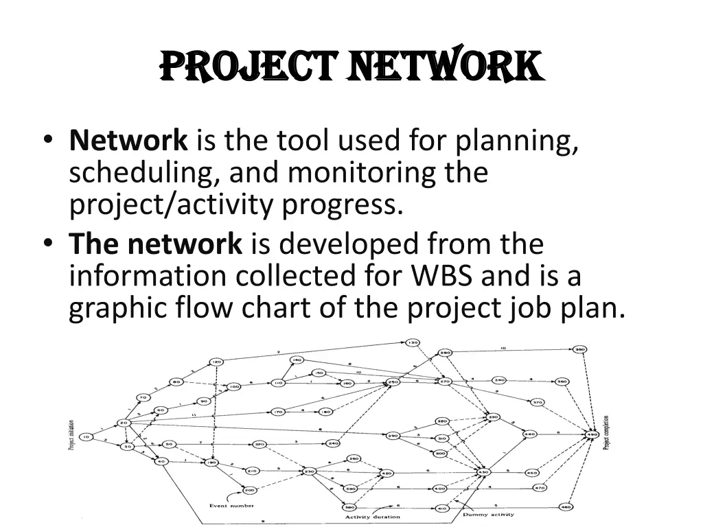 project network project network