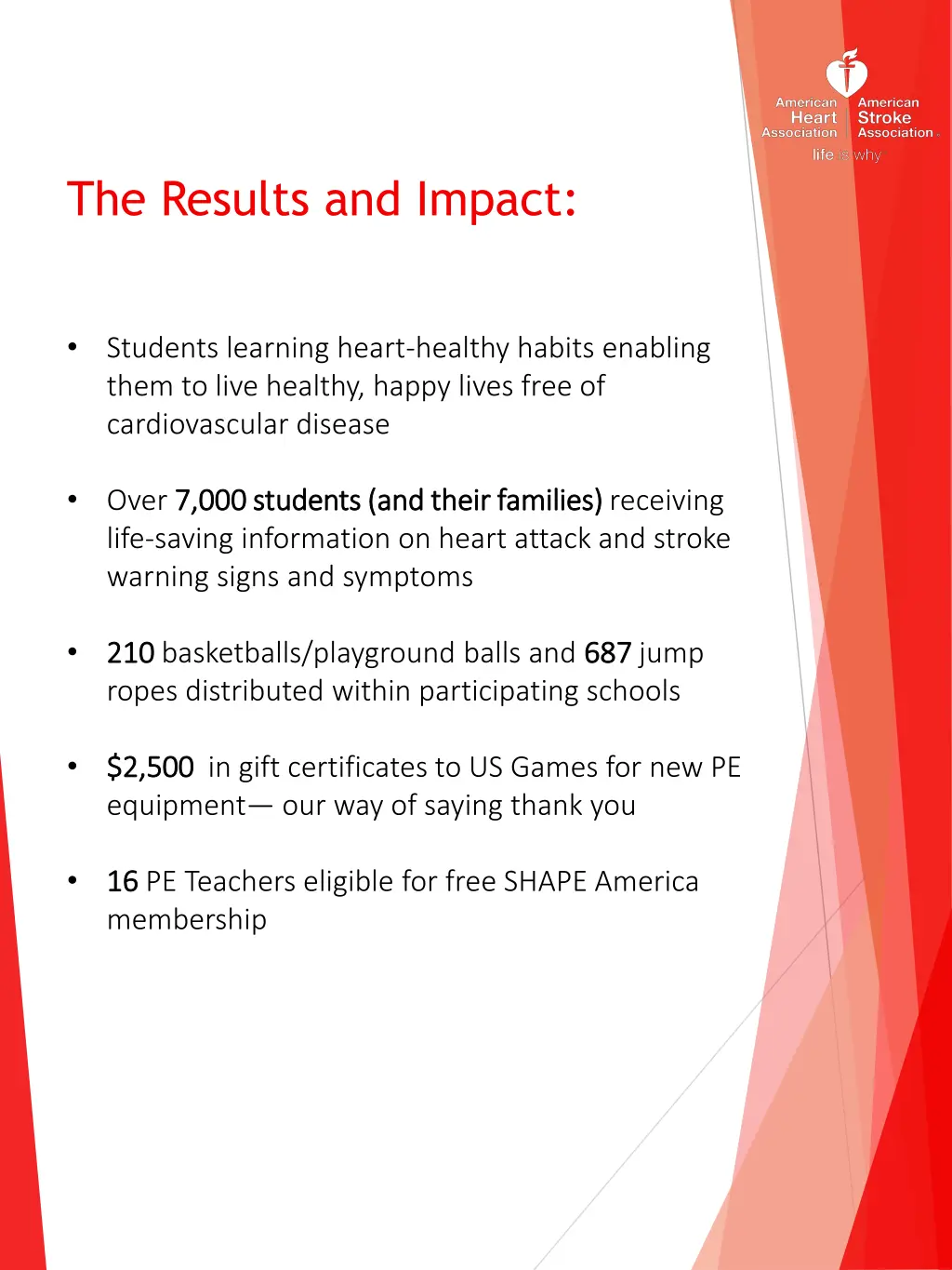 the results and impact