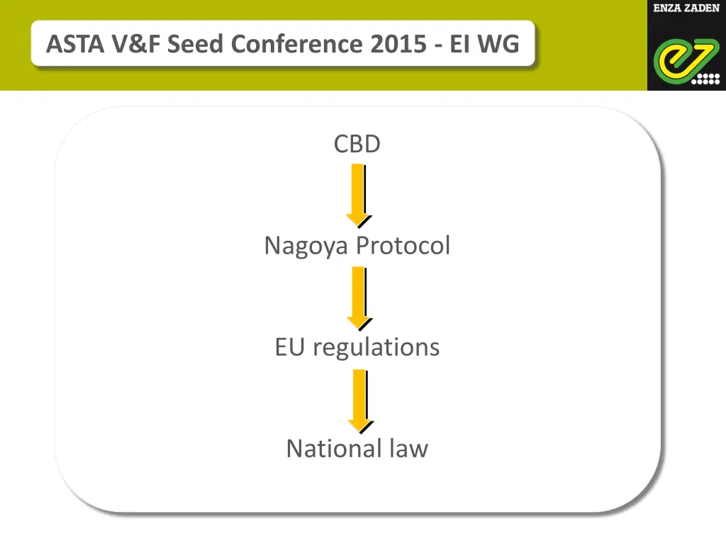 asta v f seed conference 2015 ei wg 7