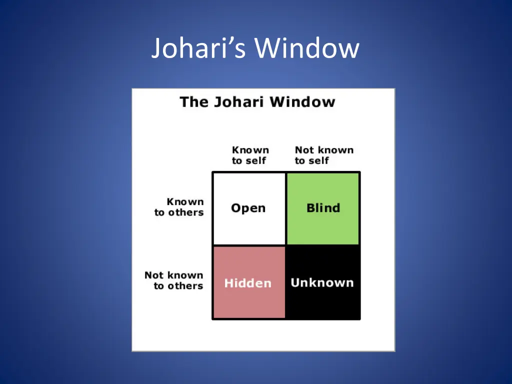 johari s window