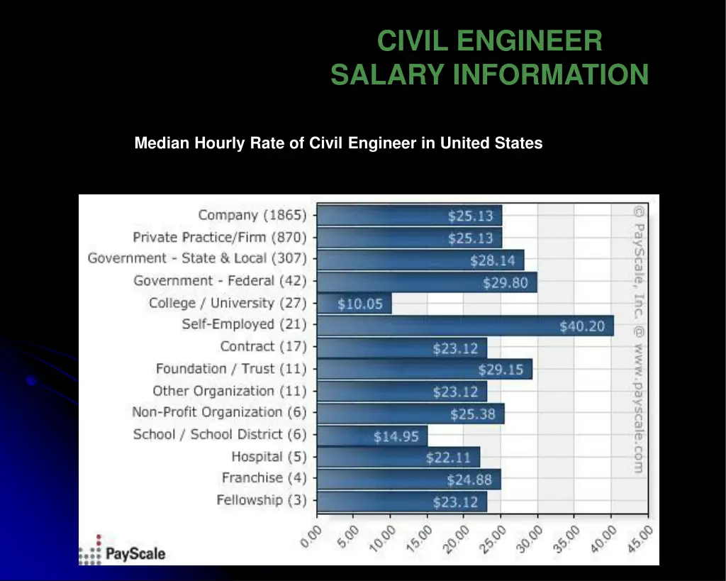 civil engineer salary information 1