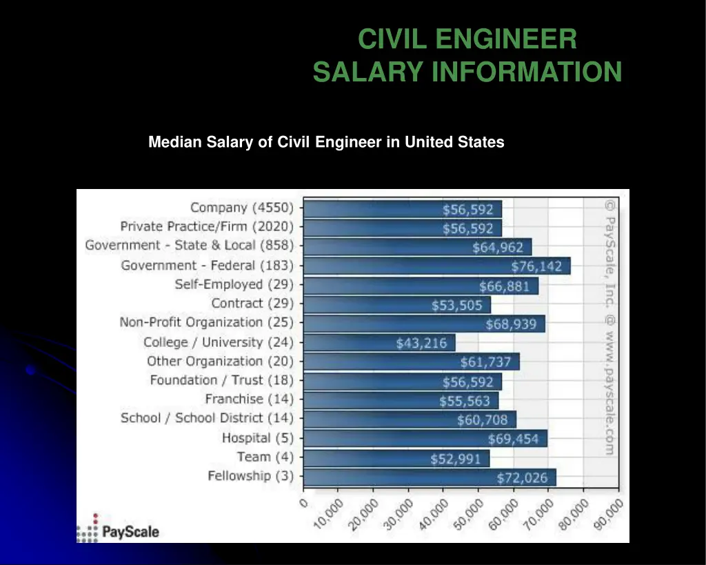 civil engineer salary information