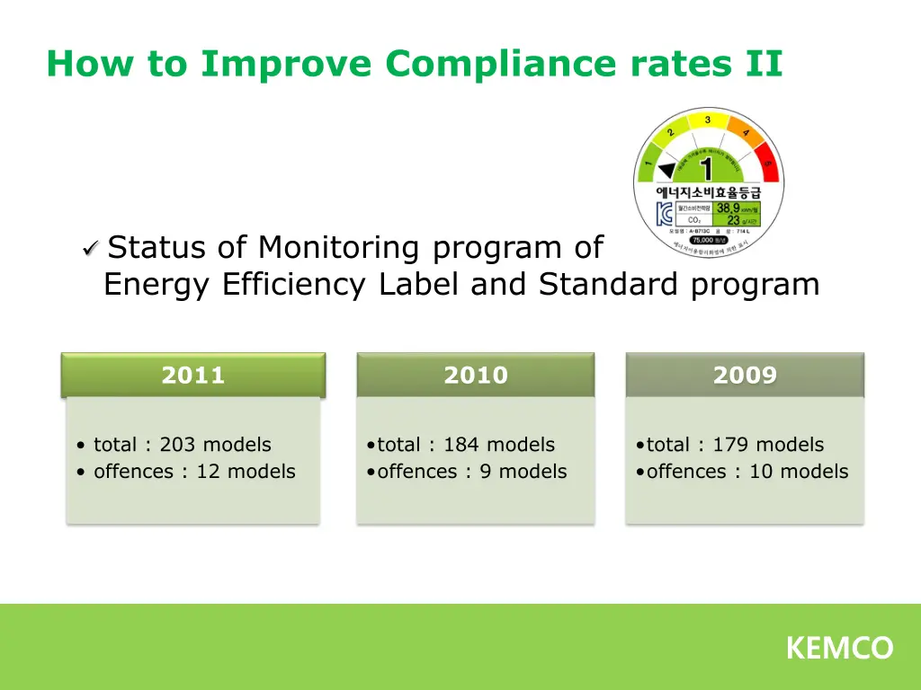 how to improve compliance rates ii 1