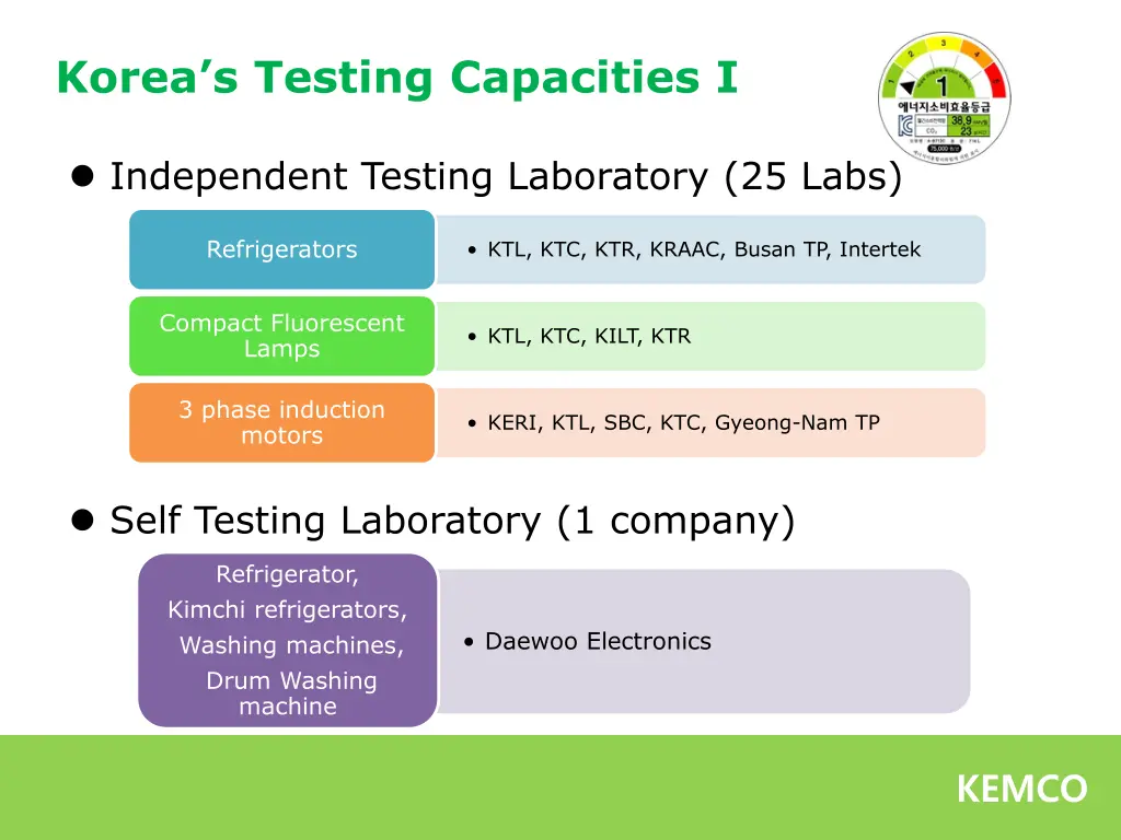 korea s testing capacities i