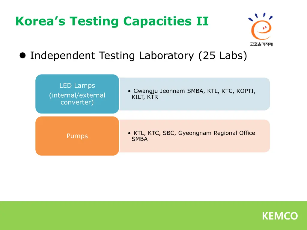 korea s testing capacities ii