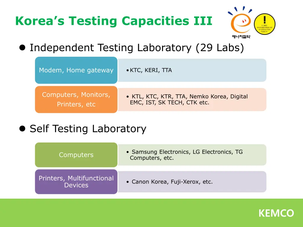 korea s testing capacities iii