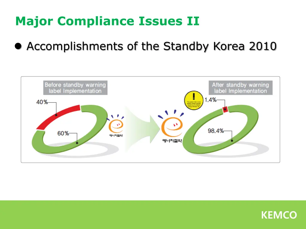 major compliance issues ii 1