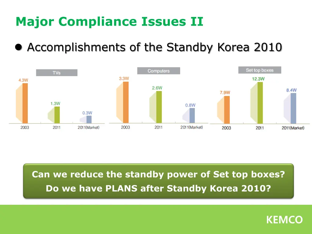 major compliance issues ii 2