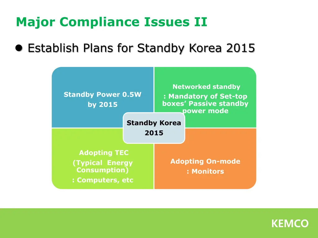 major compliance issues ii 3