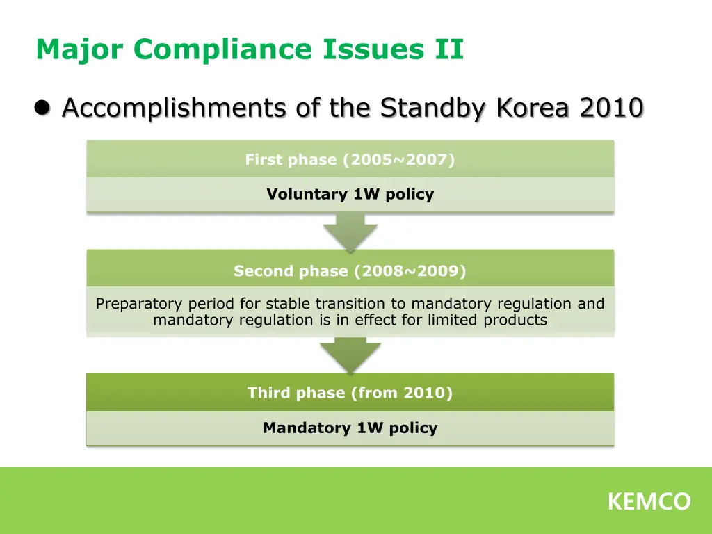 major compliance issues ii