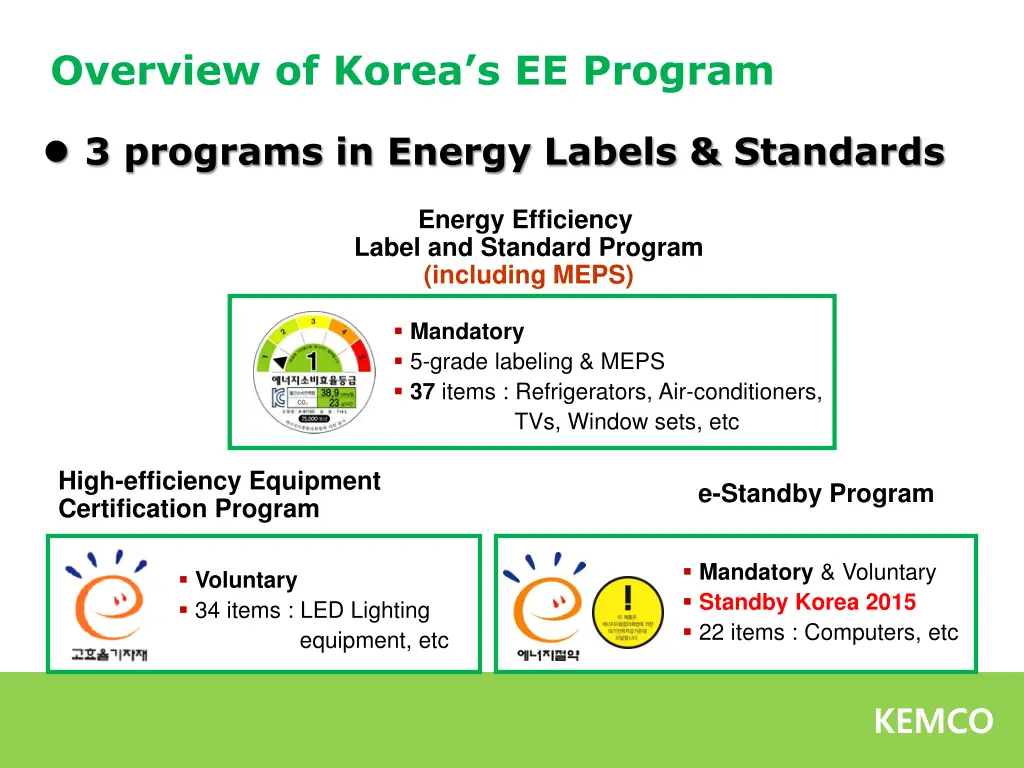 overview of korea s ee program