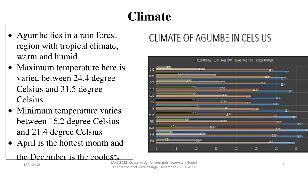 climate