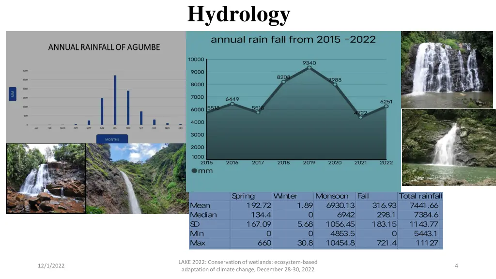 hydrology