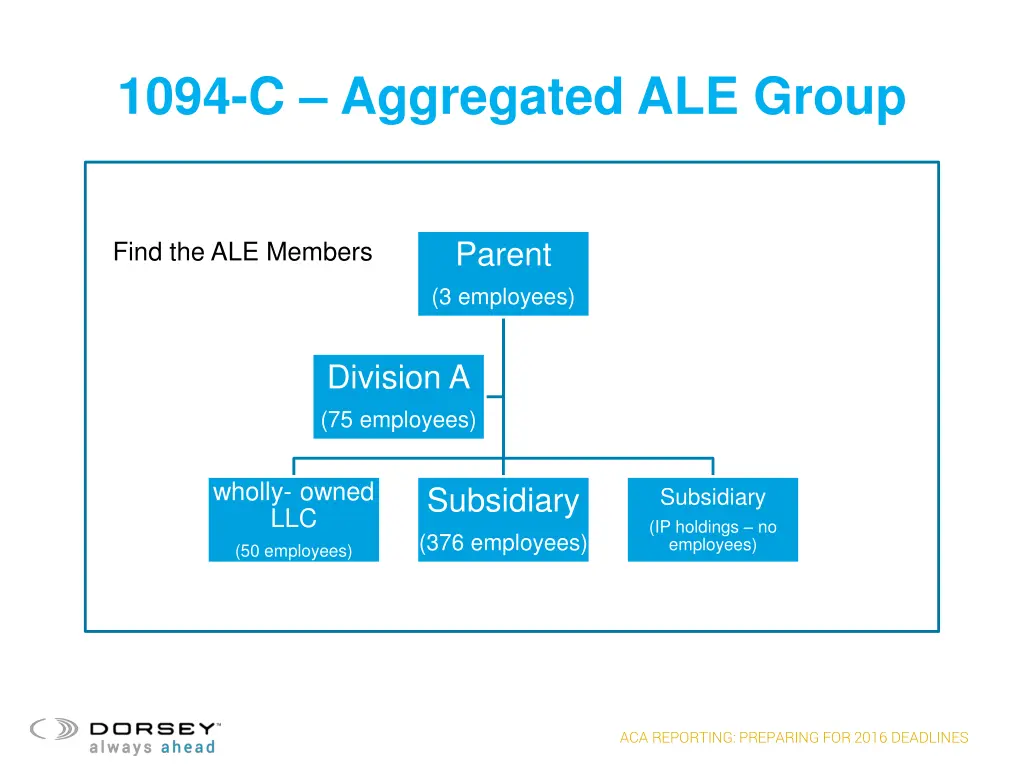 1094 c aggregated ale group 1