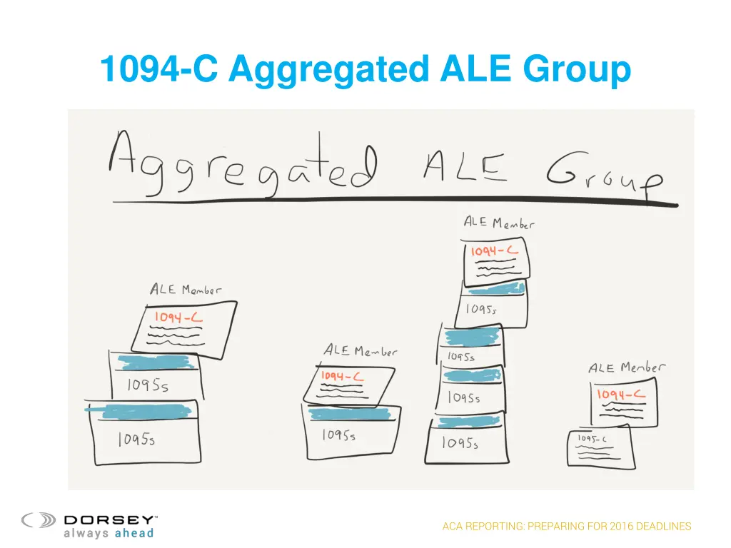 1094 c aggregated ale group 2