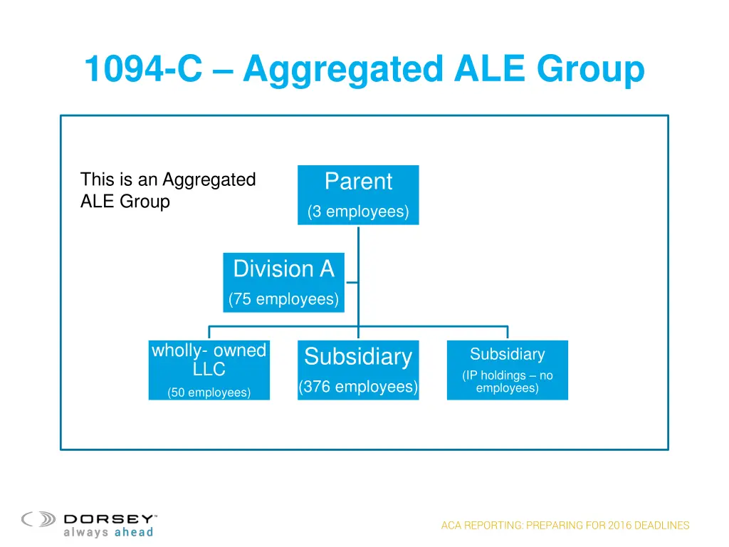 1094 c aggregated ale group