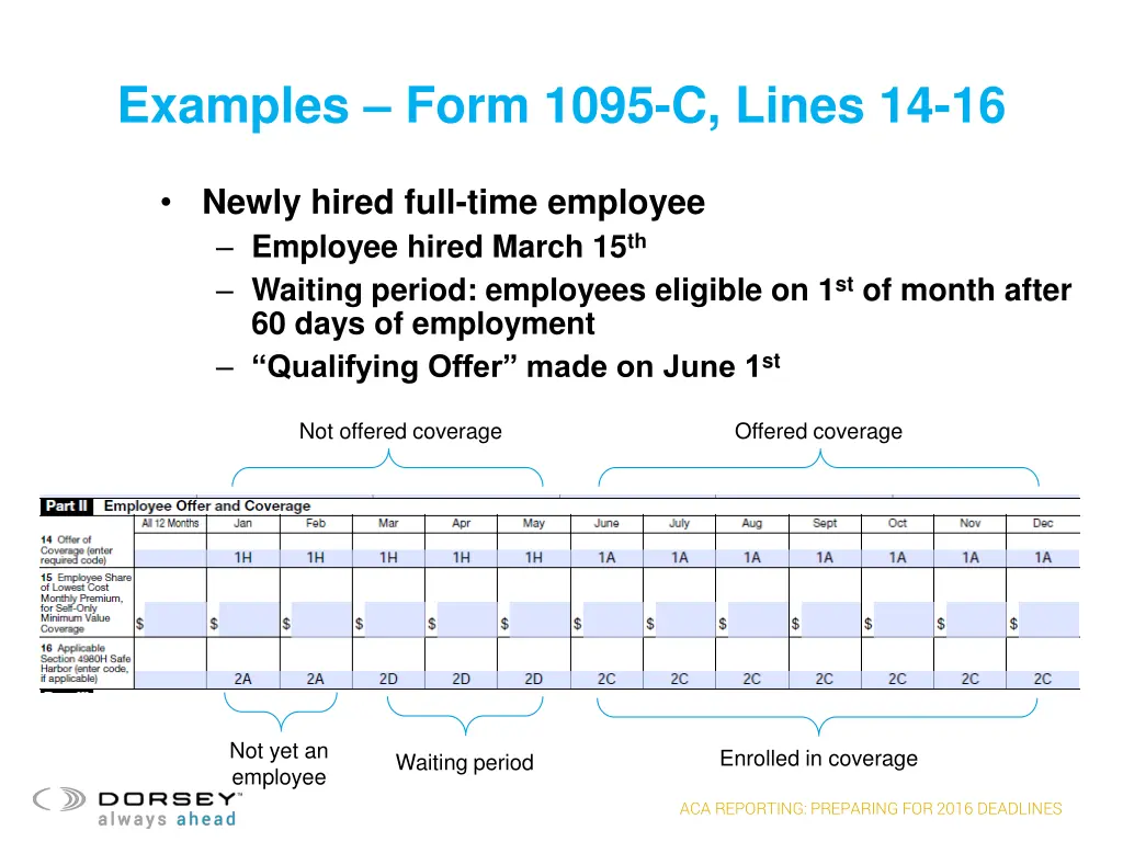 examples form 1095 c lines 14 16 1